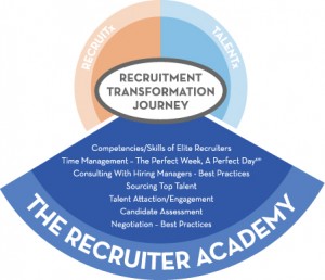 RTJ_RecruiterAcademy